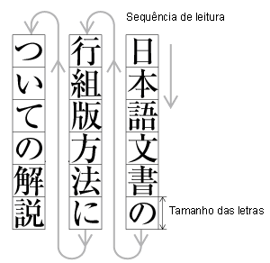 Os estilos de escrita japonesa vertical tategaki