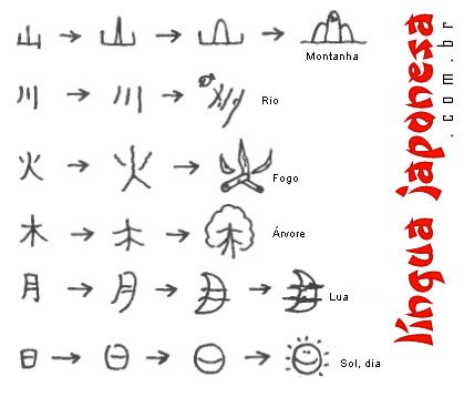 Heisig method and Remembering the kanji