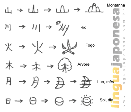 Japanische Symbole lernen Jouyou Kanji